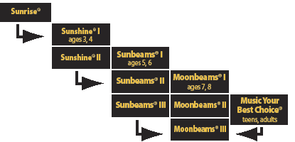 MYC-map.gif